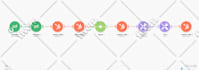 setup zapier and integromat,make to automate workflow