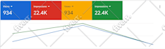 promote youtube video with google ads for real organic views