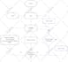 design a flowchart, workflow or process map based on a wide variety of inputs