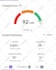 improve your existing article quality