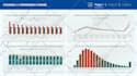 create an interactive power bi dashboard and data visualization