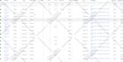 manage and optimize your google ads adwords PPC campaigns