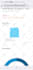 25k social media traffic from targeted regions