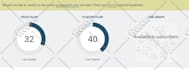 increase trust flow rate majestic url tf 35 plus