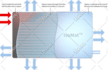 create a 3d mockup for your product