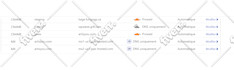 expert cloudflare setup and email, SSL, and dns resolution