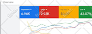 setup optimize and manage results driven google ads campaign