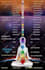 awaken your higher kundalini align with 8th to 14th chakras