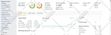 increase ahrefs domain rating dr 70 and ur 80 using white hat seo backlinks