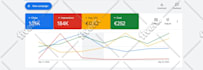 setup, manage and optimize your google ads