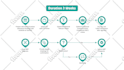 draw a flow chart, process diagram, infographic