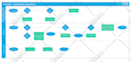 construct your process flow diagrams and org charts
