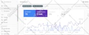 setup or fix issues of indexing,webmaster tool, sitemap