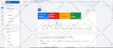 setup, manage your google ads