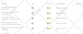 set up your klaviyo email marketing automation flows for shopify or woocommerce