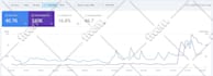 rank your website and google business profile with local seo service