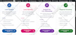 design fully responsive landing page or one page website using elementor pro