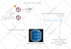 create full stack serverless applications on AWS