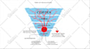 create editable butterfly, bar, pie and line graph