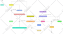 design all uml diagrams, software architectures and flow charts
