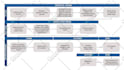 create process map, organizational chart infographics in ppt