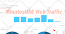 send real web traffic visitors from gcc countries
