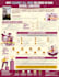 do academic, medical, conference, research infographic poster presentation