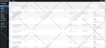 do wordpress data entry