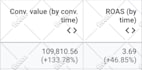 manage google ads for your ecommerce brand