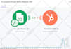 pipedrive saleforce gohighlevel zoho shopify n8n automation zapier integration