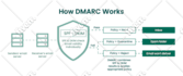 architect and implement microsoft fabric data platform solutions