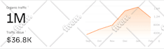 do tech guest post or niche edit link insertion outreach dofollow SEO backlinks