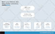 design an org chart in powerpoint, process flow, workflow, and flowchart