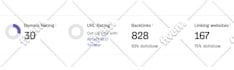increase dr 70 plus ahrefs dr increase of your website
