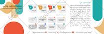 corporate company business profile, brochure, annual report