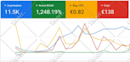 setup, manage and optimize your google ads
