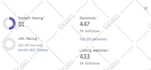 increase ahrefs domain rating dr 70 using high authority SEO backlinks