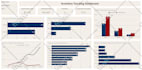 build power bi dashboard and report with dax and power query