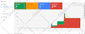 setup and fix google merchant center misrepresentation and shopping ads