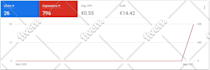 setup google ads adwords PPC campaign