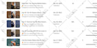 schedule posts via buffer, loomly, later, hootsuite etc