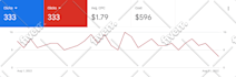 be your certified google ads manager