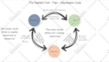 design modern info graphic presentation with animations