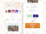 do wix website design or redesign wix website or wix online store