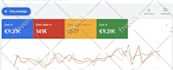setup, manage and optimize your google ads