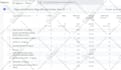fix or setup google analytics 4, ga4 server side tracking,ga4 ecommerce tracking