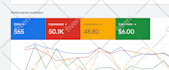 setup, optimize google ads PPC campaigns, search ads and performance max ads