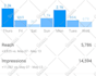 by your executive admin personal virtual assistant, social media content manager