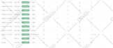 do HTML, css, javascript, ajax, angularjs, firebase