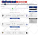 do joomla and wordpress customized sass website development for germany, USA etc